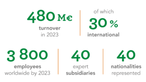 The setec group - Setec International